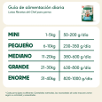 infografia ingredientes estofado de mercado wild balance pavo y ternera para perros