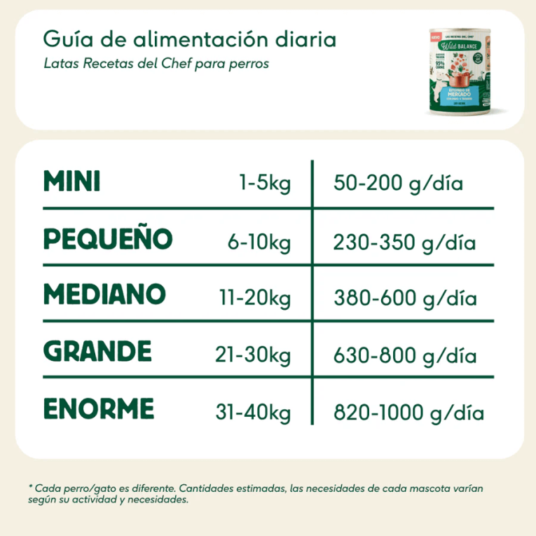 infografia ingredientes estofado de mercado wild balance pavo y ternera para perros