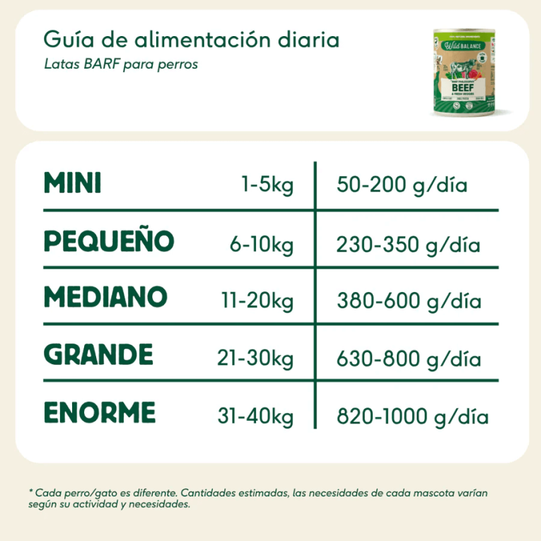 tabla de raciones diarias comida natural de ternera wild balance segun tamaño perro