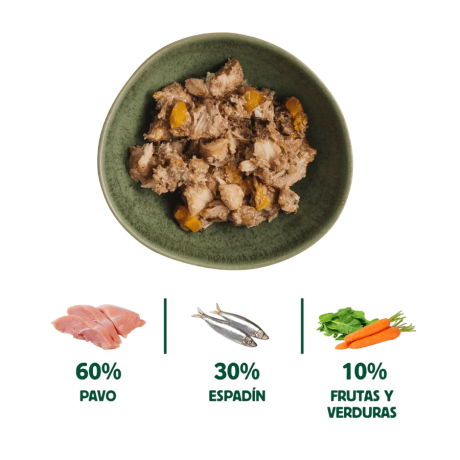 infografia ingredientes pavo fresco espadin salvaje y verduras para perros