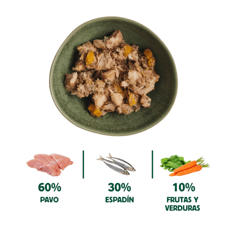 infografia ingredientes pavo fresco espadin salvaje y verduras para perros