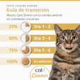 Tabla de la Guía de Transición de alimento Catit Dinner. Muestra el proceso paso a paso para el cambio de dieta: 25% (Día 1-2), 50% (Día 3-4), 75% (Día 5-6) y 100% (En adelante).