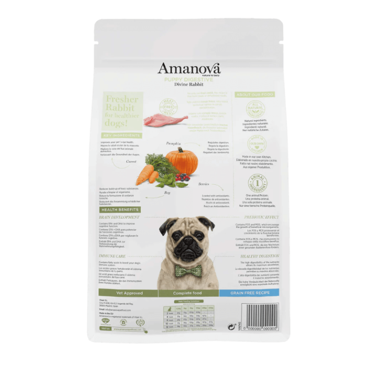 Reverso del saco de pienso Amanova Conejo Puppy Digestivo. Detalles de beneficios y guía de alimentación.